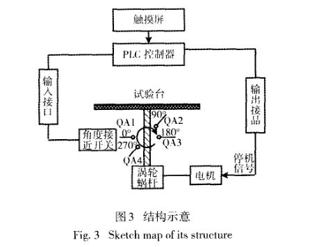 耐淋雨試驗系統關鍵技術