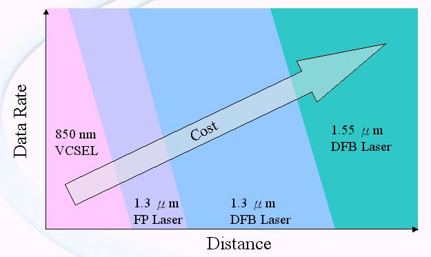ȫ��VCSEL������ȱ