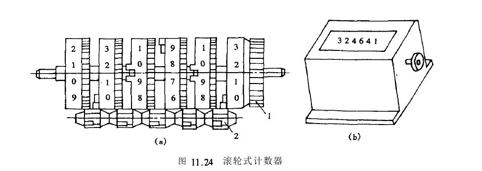 計數(shù)裝置原理